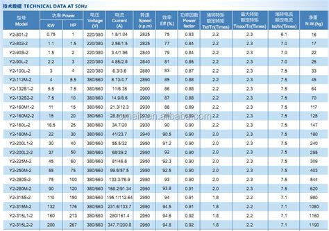 siemens motor frame size chart